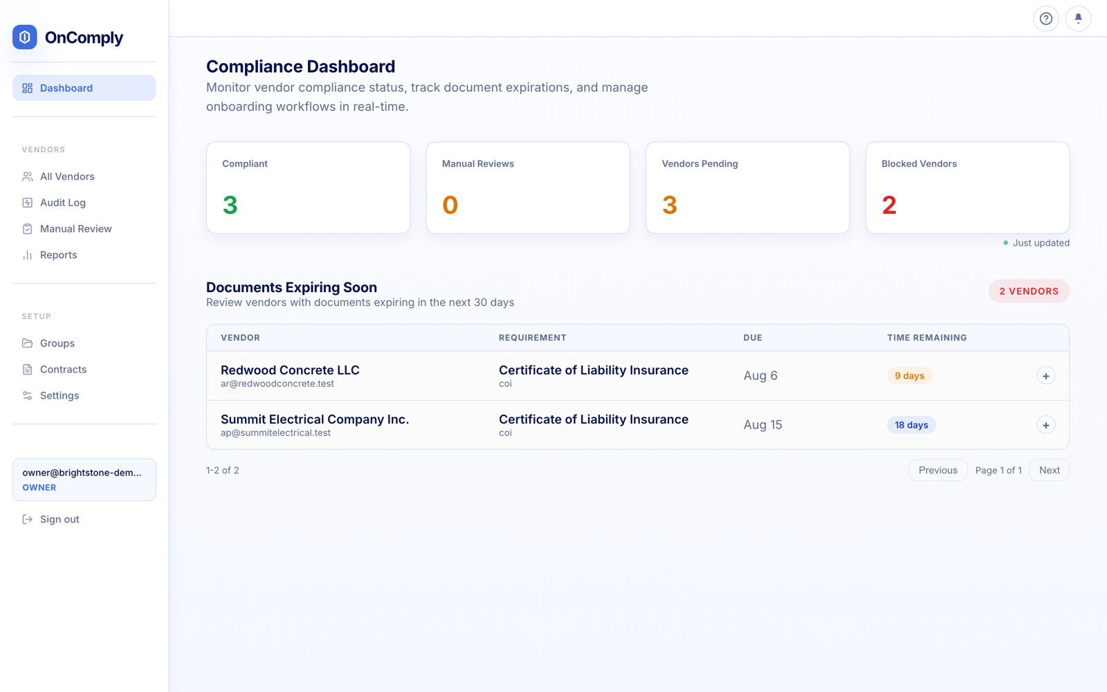 The OnComply Compliance Dashboard with compliant, manual review, pending, and blocked vendor counts plus documents expiring soon